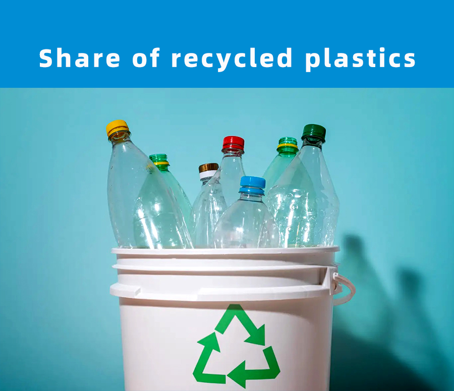 What is the percentage of recycled plastics?